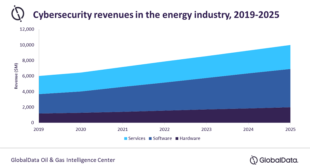Cybersecurity spending in the energy industry will rise to $10 billion by 2025 as digitalisation brings risks as well as rewards