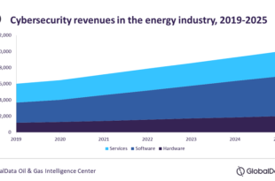 Cybersecurity spending in the energy industry will rise to $10 billion by 2025 as digitalisation brings risks as well as rewards