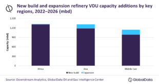 Africa, Asia will account for 61% of global refinery VDU capacity additions through 2026