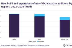 Africa, Asia will account for 61% of global refinery VDU capacity additions through 2026