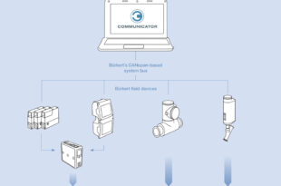 Why the transition from analogue to digital communications is easier than you think