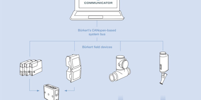 Why the transition from analogue to digital communications is easier than you think