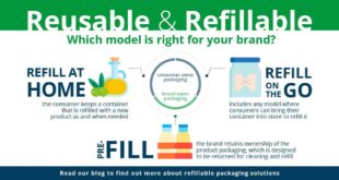 Embracing reusable and refillable packaging: coding solutions for regulatory compliance and consumer connection