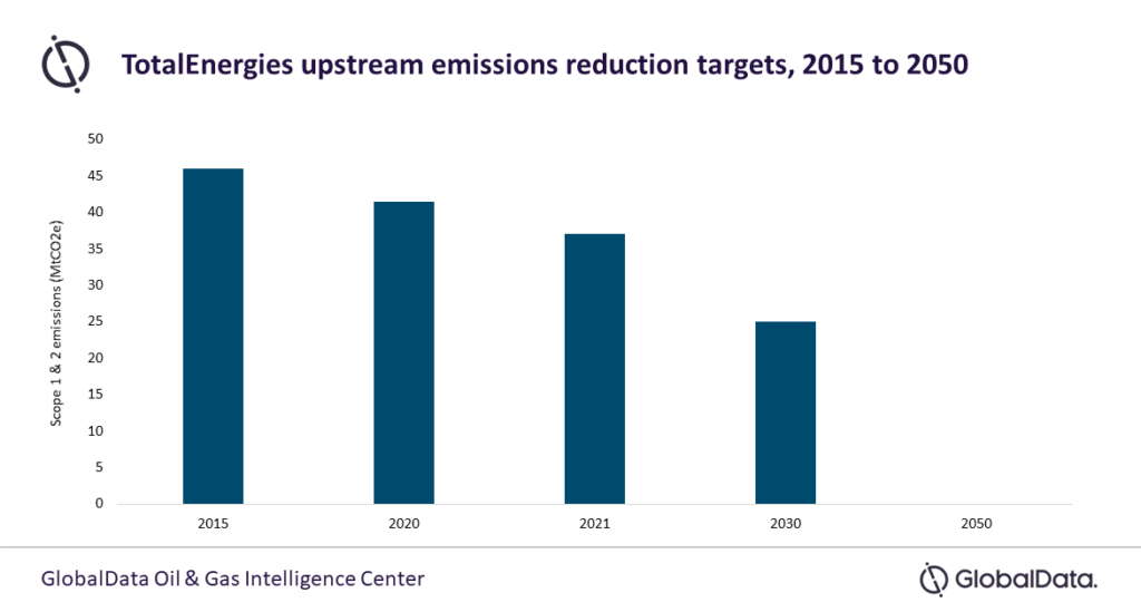 Arctic LNG 2 delays denting Arctic LNG 2' plans for a greener future