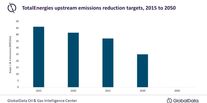 Arctic LNG 2 delays denting Arctic LNG 2' plans for a greener future