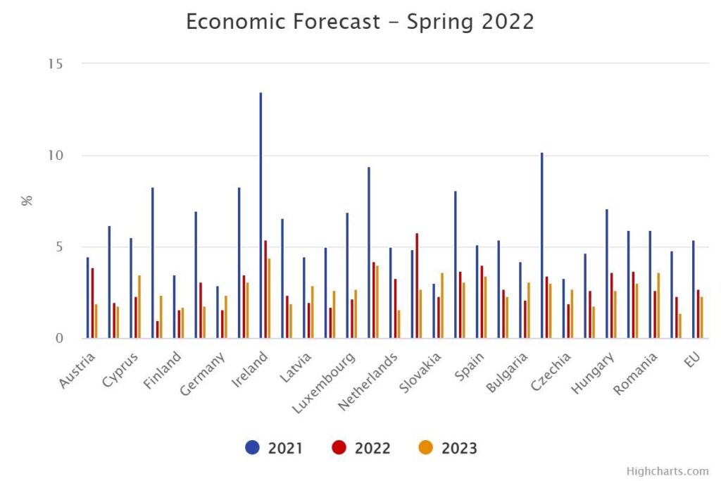 Challenging economic headwinds put equipment investment strategies to the test