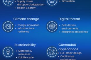 Macro market drivers in the engineering software