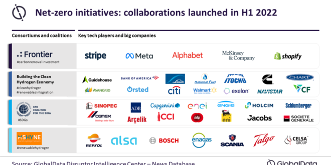 Consortiums can help companies achieve net-zero goals