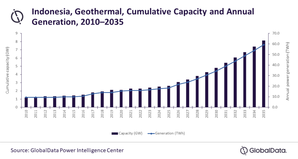 Indonesia to speed up geothermal development to solve energy issues