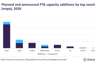 China to lead purified terephthalic acid capacity additions in Asia in 2026