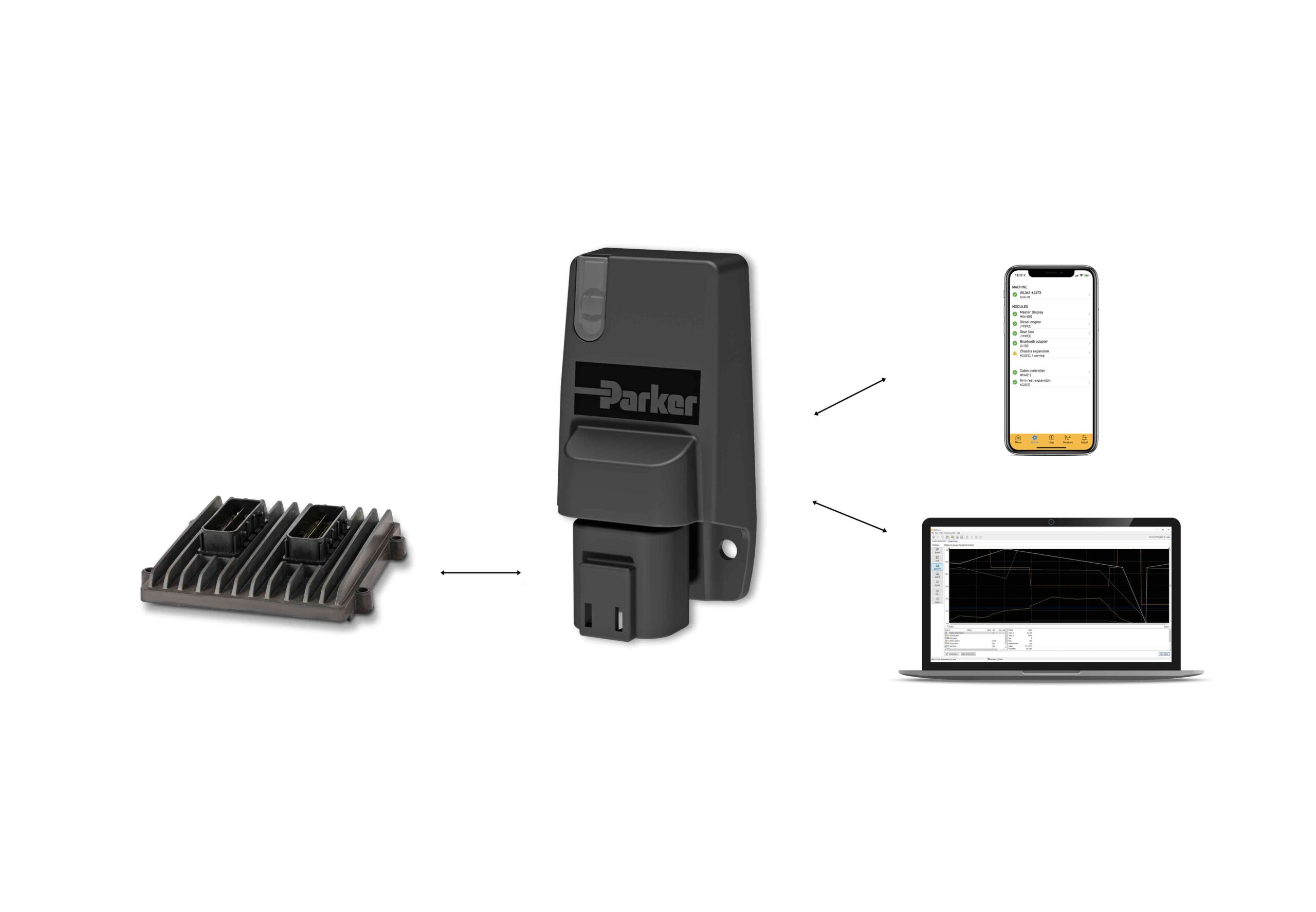 CAN gateway module that uses Bluetooth for system diagnostics on-site or remotely