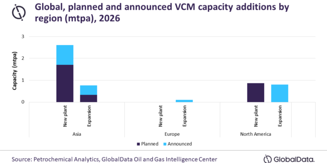 Asia to dominate global vinyl chloride monomer capacity additions in 2026