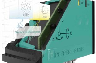 Dynamic inclination sensor with angular stability