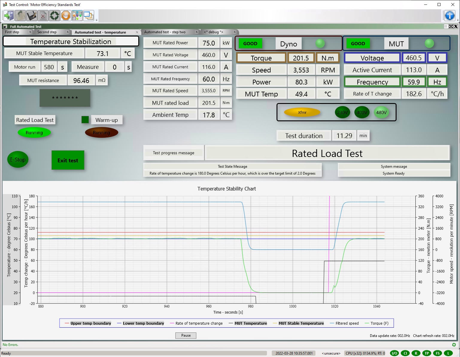 Testing and verifying level of efficiency of electric motors Engineer