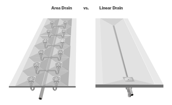 Are your drains putting your facility at risk? - Engineer News Network