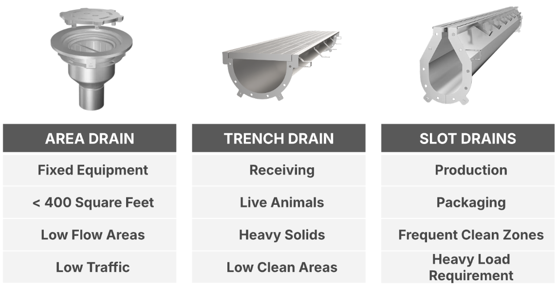 A holistic view of facility drains - Engineer News Network